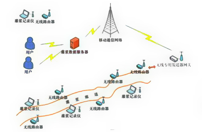 灌浆记录仪的构造及原理