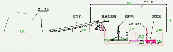 黄泥注浆工艺流程