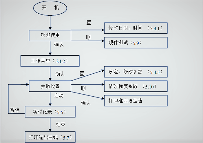 一体式灌浆记录仪使用步骤