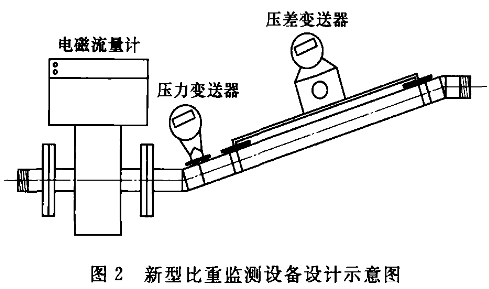 灌浆记录仪称重监测系统设计图