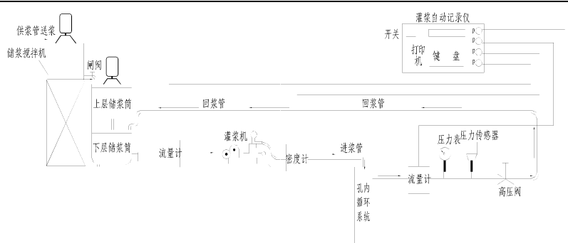 黄泥制浆工艺