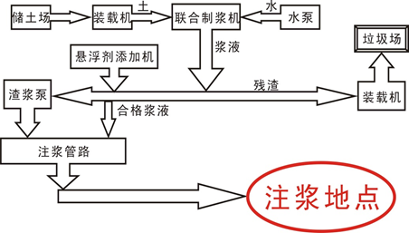 煤矿注浆防水防火系统