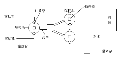 黄泥灌浆站控制系统