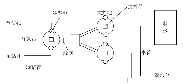 黄泥灌浆系统主要设备