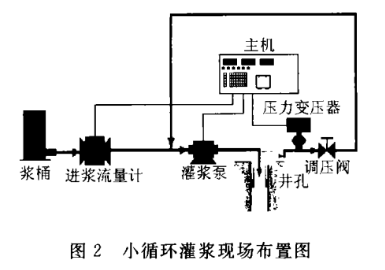 小循环灌浆记录仪