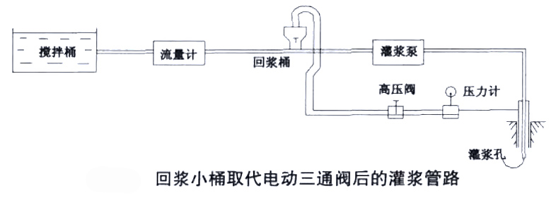 灌浆记录仪改进设计方案