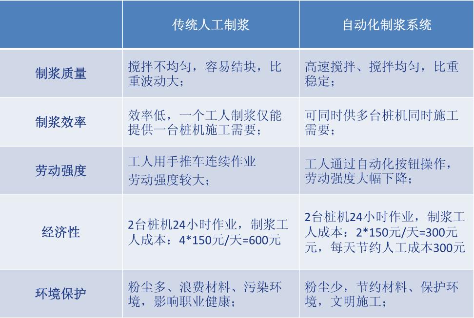 自动化制浆控制系统